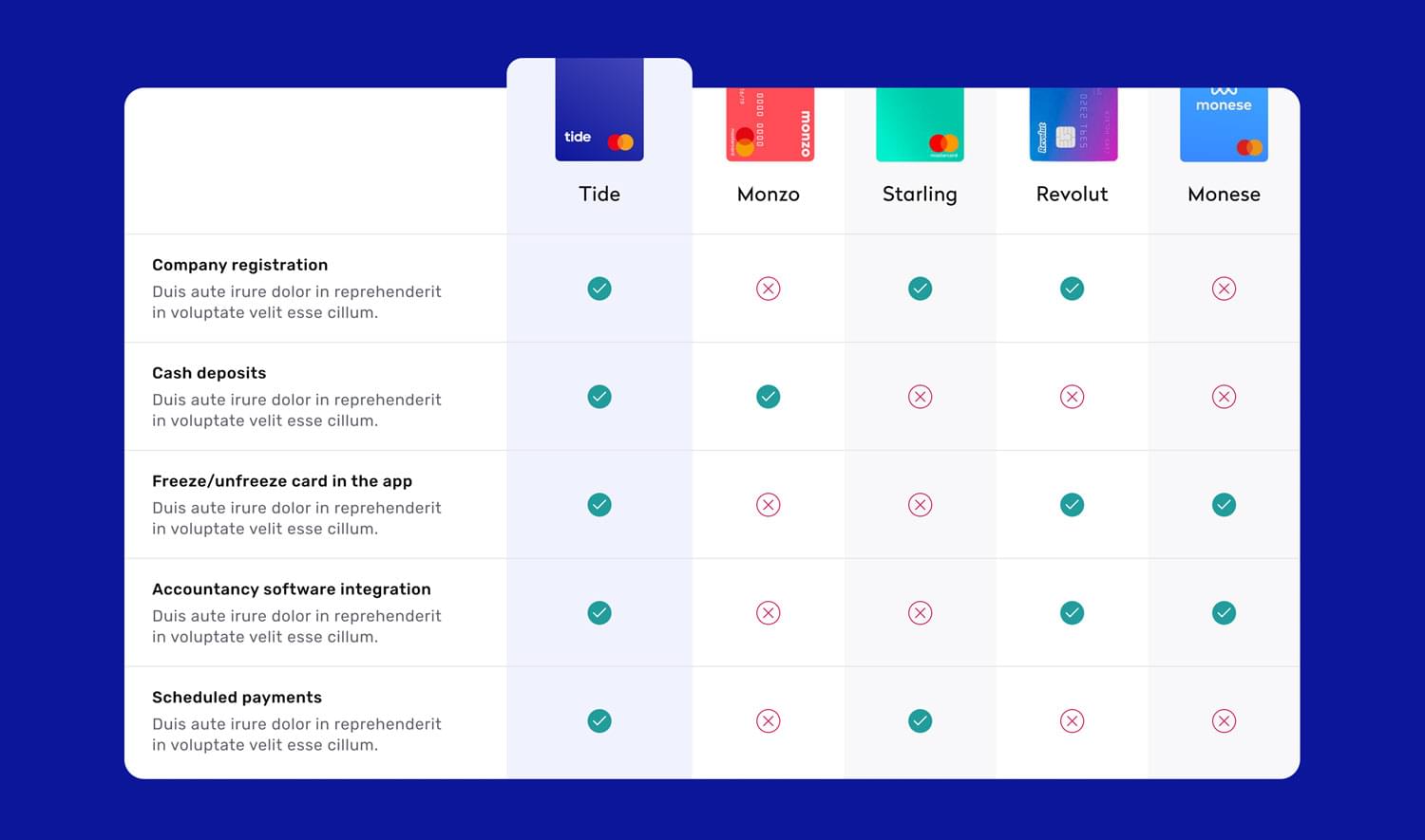 Tide comparison table